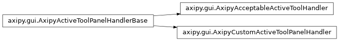 Inheritance diagram of axipy.gui.AxipyAcceptableActiveToolHandler, axipy.gui.AxipyCustomActiveToolPanelHandler
