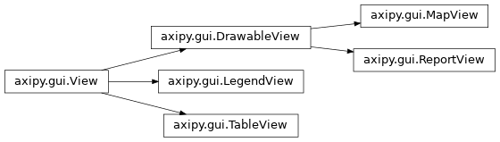 Inheritance diagram of axipy.gui.TableView, axipy.gui.LegendView, axipy.gui.DrawableView, axipy.gui.MapView, axipy.gui.ReportView