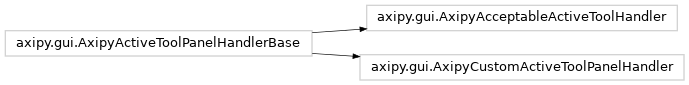Inheritance diagram of axipy.gui.AxipyAcceptableActiveToolHandler, axipy.gui.AxipyCustomActiveToolPanelHandler