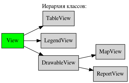 digraph geometry {
    node [shape="box", style=filled, fillcolor="lightgray"]
    rankdir=LR
    labelloc="t";
    label="Иерархия классов:";

    View [ href="View.html#ref-label-view-class", fillcolor=green, style=filled];
    TableView [ href="TableView.html#ref-label-tableview-class"];
    LegendView [ href="LegendView.html#ref-label-legendview-class"];
    DrawableView [ href="DrawableView.html#ref-label-drawableview-class"];

    MapView [ href="MapView.html#ref-label-mapview-class"];
    ReportView [ href="ReportView.html#ref-label-reportview-class"];

    View -> TableView;
    View -> LegendView;
    View -> DrawableView;
    DrawableView -> MapView;
    DrawableView -> ReportView;

}